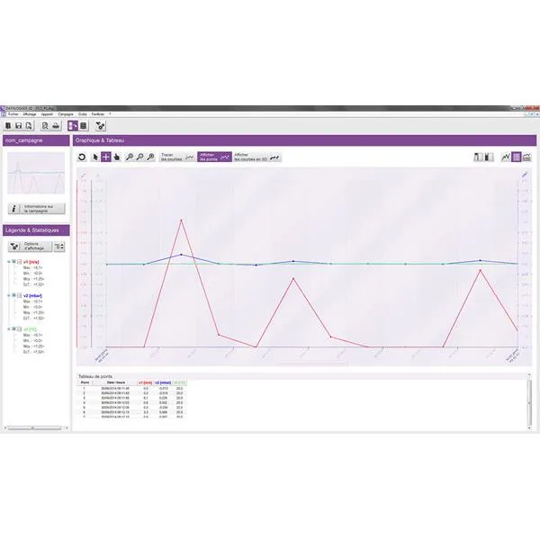 Kimo Datalogger 14 Mjukvara